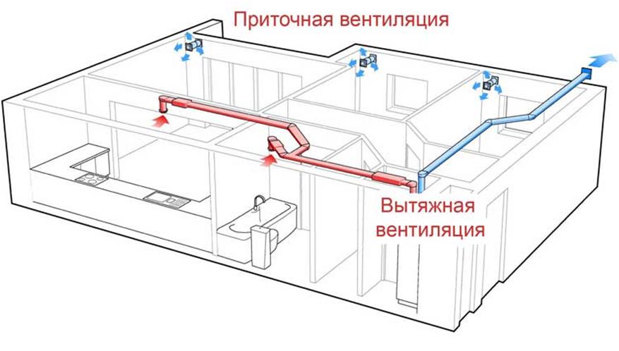 Схема вентиляции в квартире