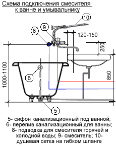 Схема подключения смесителя