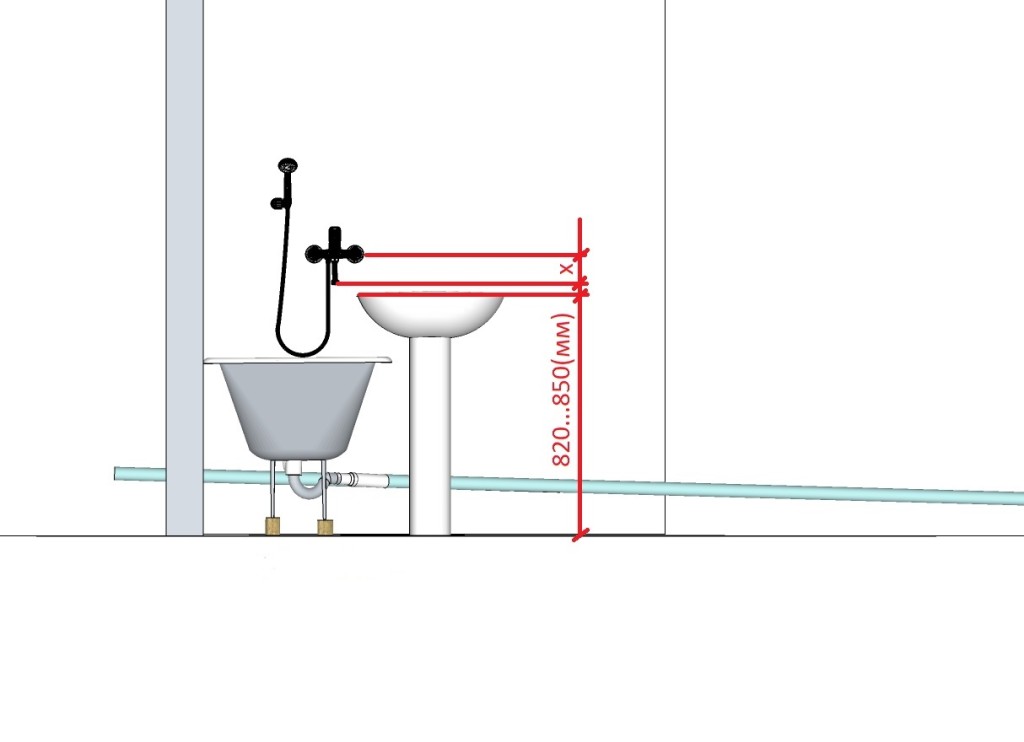 Высота смесителя в ванной от пола стандарт