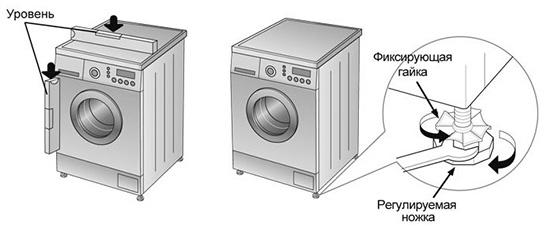 Правильная установка стиральной машинки