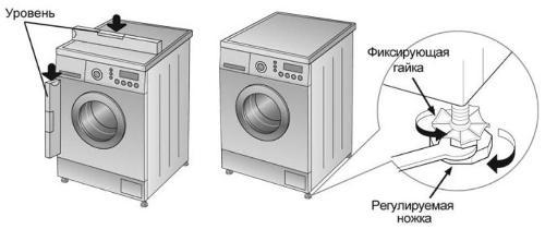 Выравнивание стиральной машинки