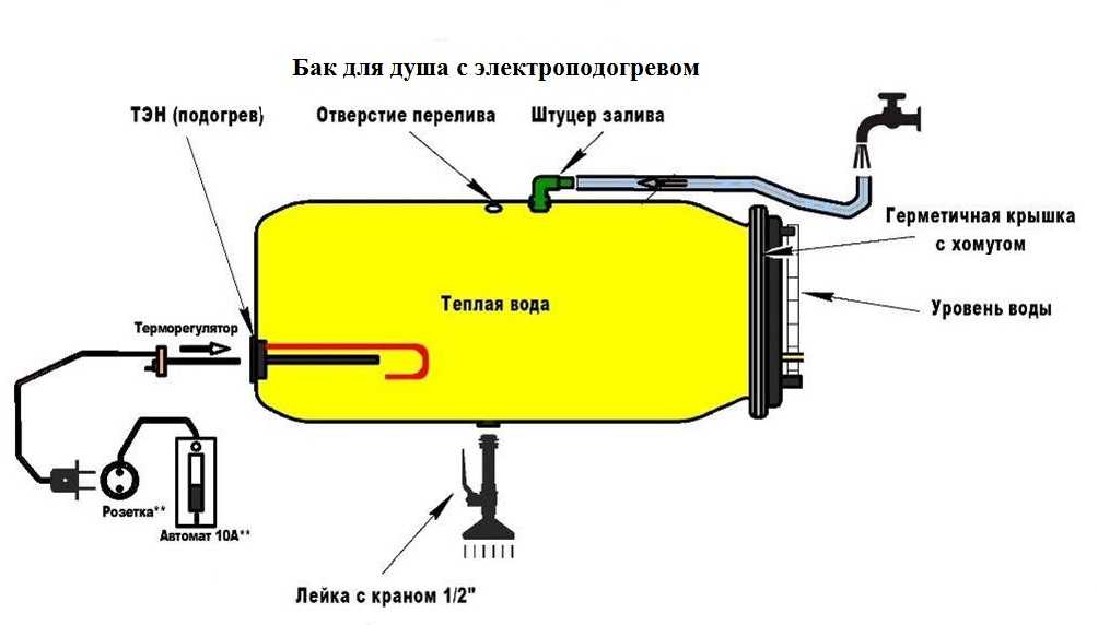 Бак для душа