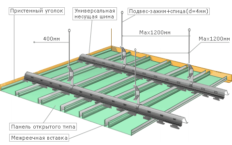 Схема монтажа реечного потолка