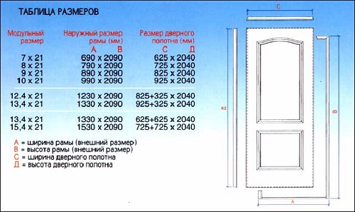 стандартный размер дверей в санузле