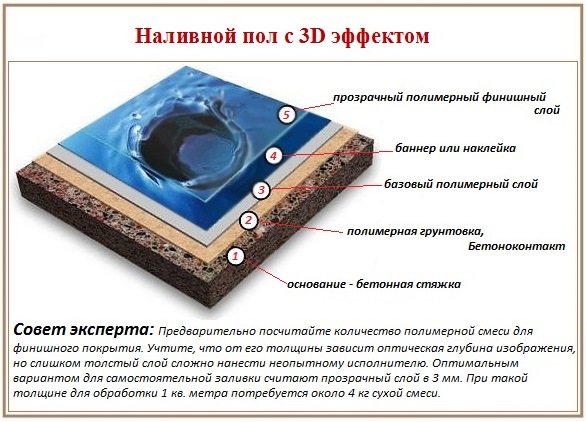 Наливной 3Д пол