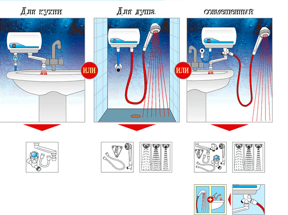 Принцип работы водонагревателя в разных помещениях