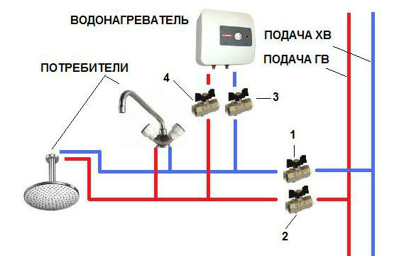 Как производится подключение проточного водонагревателя к смесителю