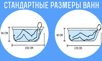 Как правильно выбрать размер чугунной ванны