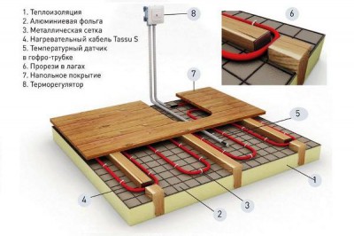 Схема системы теплый пол в деревянном доме