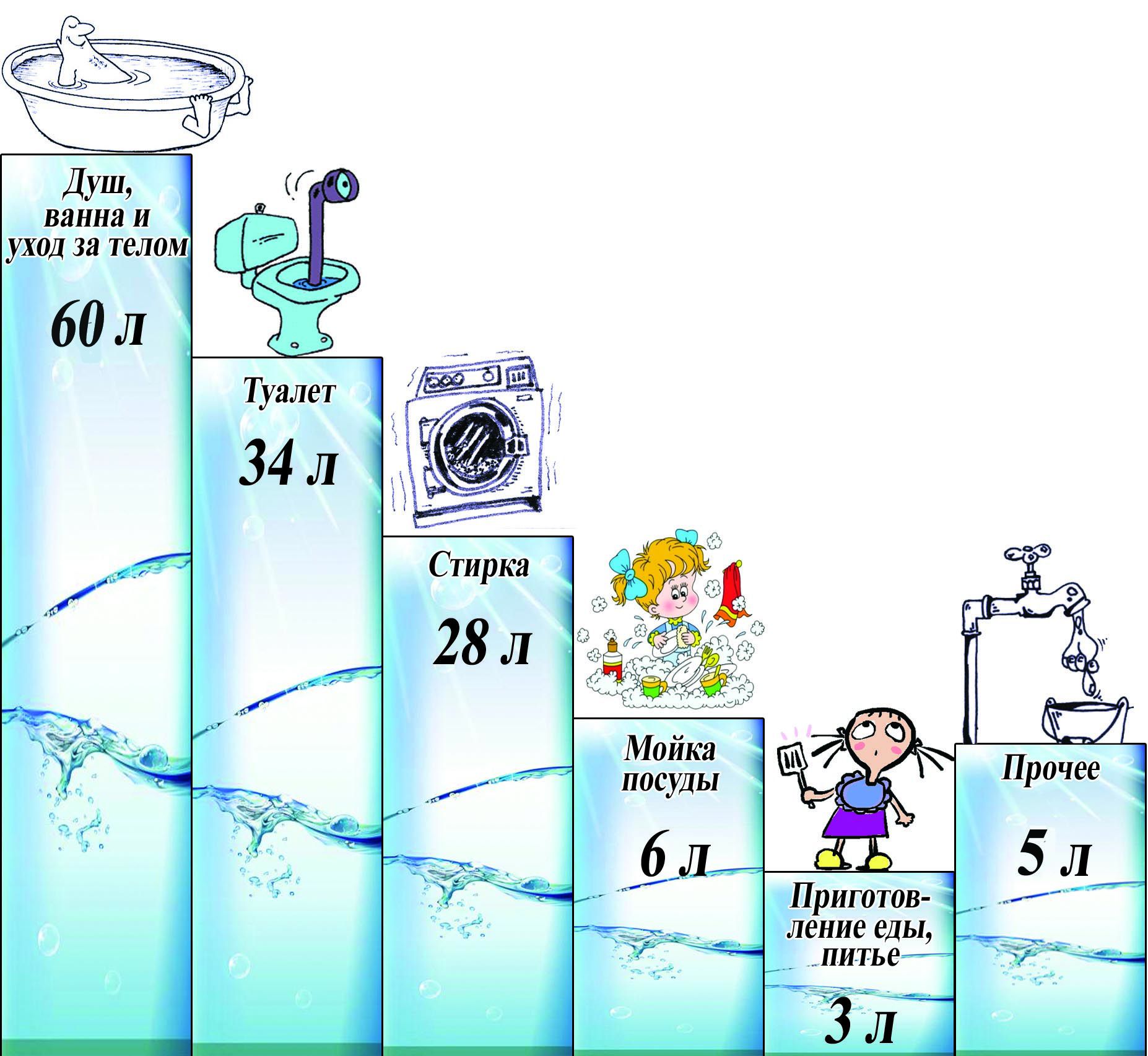 Изображение - Месячные нормы расхода воды на одного человека Rashod-vodyi-v-srednem-na-cheloveka-v-sutki