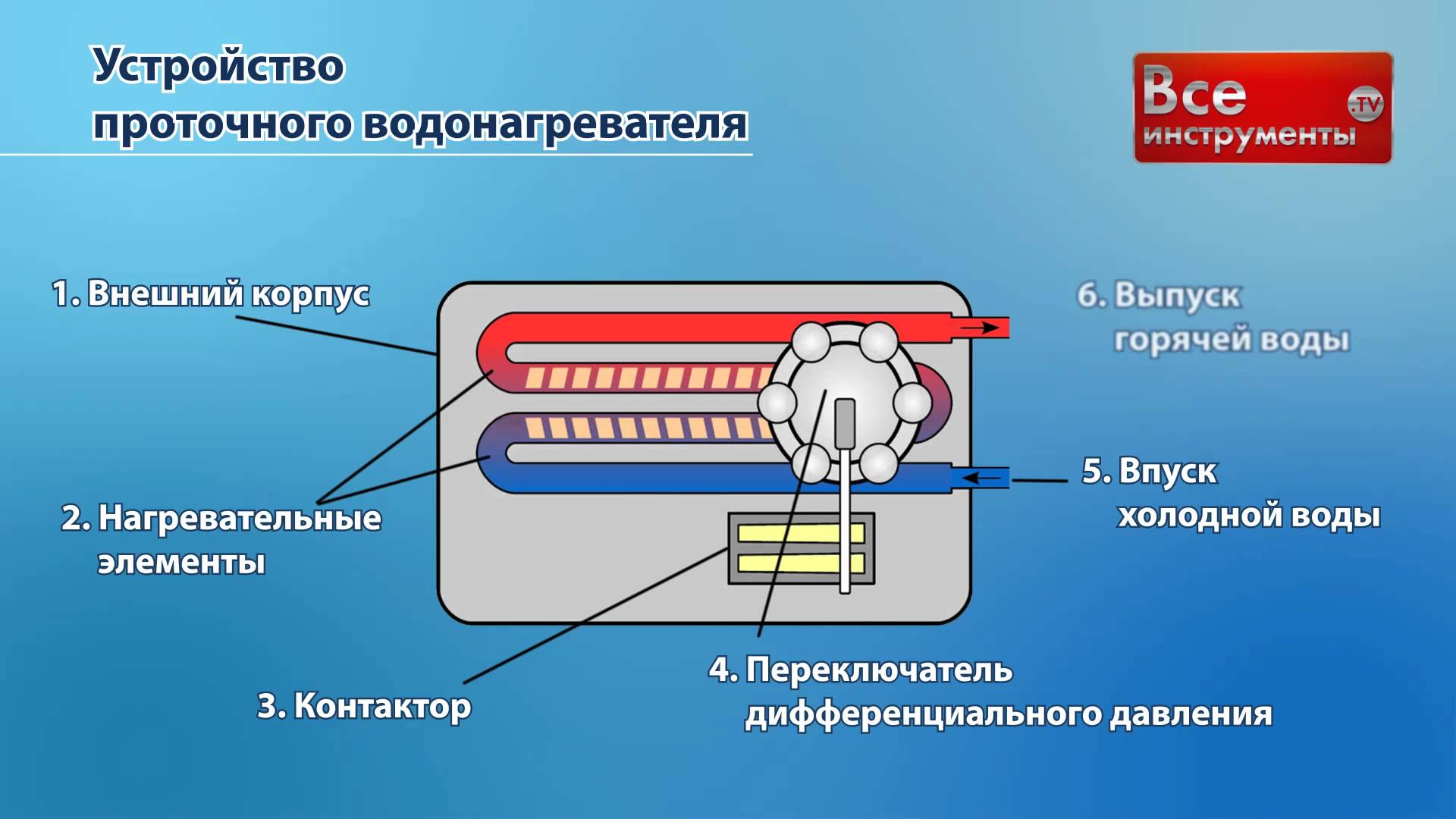 Устройство и схема проточного водонагревателя